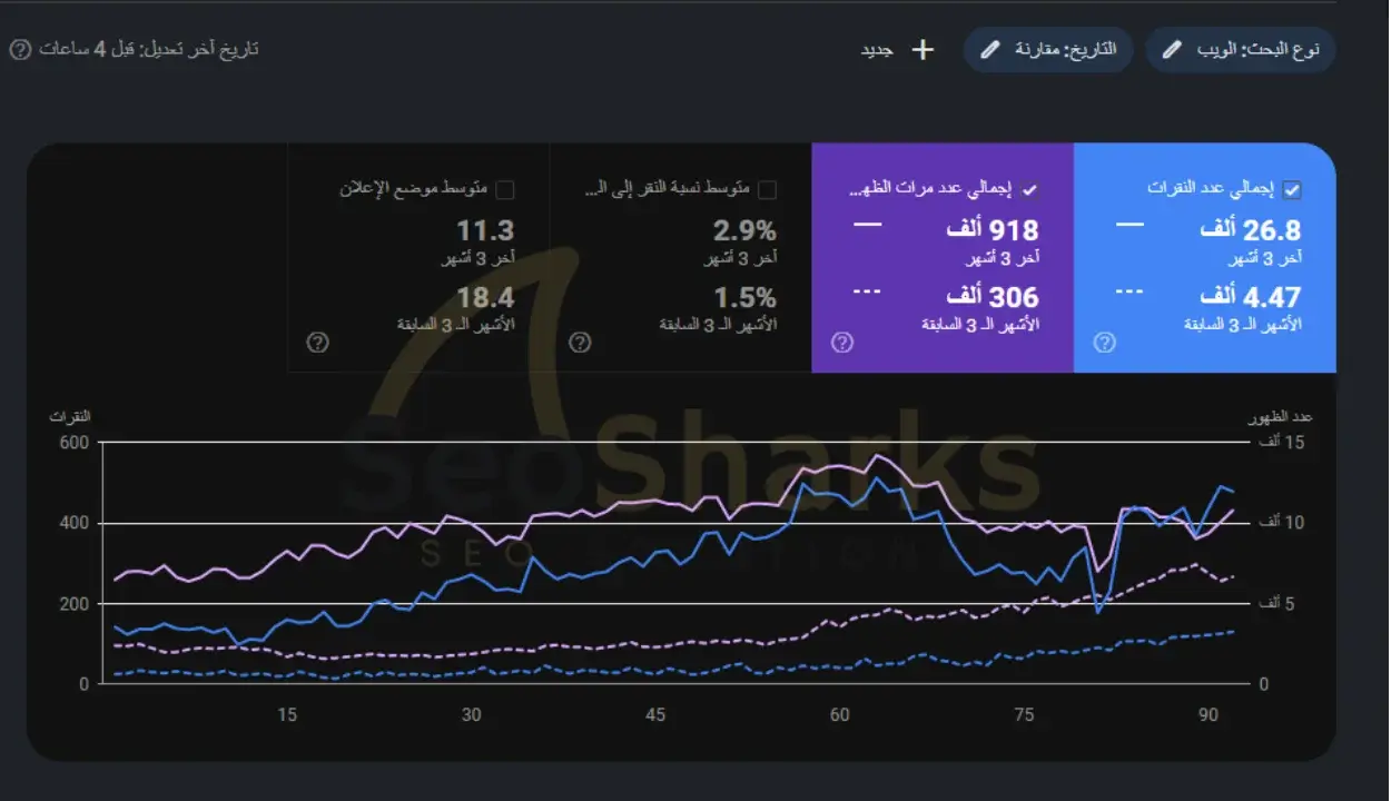 نتيجة عملائنا الكرام في تحسين محركات البحث
